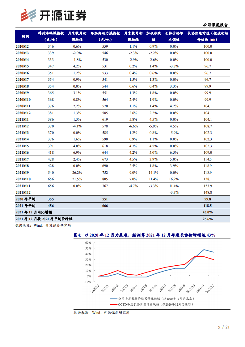 电投能源-公司深度报告：深度系列二，能源转型开启，煤价高涨&绿电高成-20220106.pdf 第5页