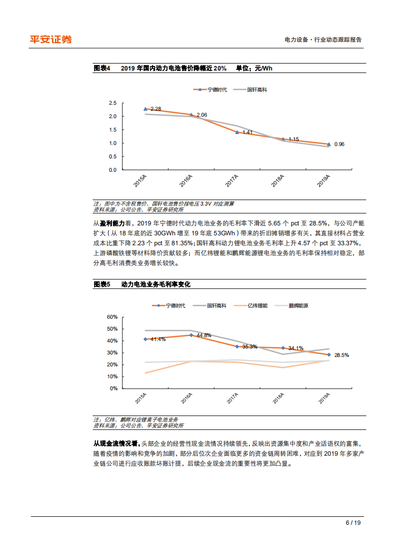 电新行业趋势观察系列：19年业绩回顾&20年行业动态前瞻，电动车篇-200511.pdf 第6页