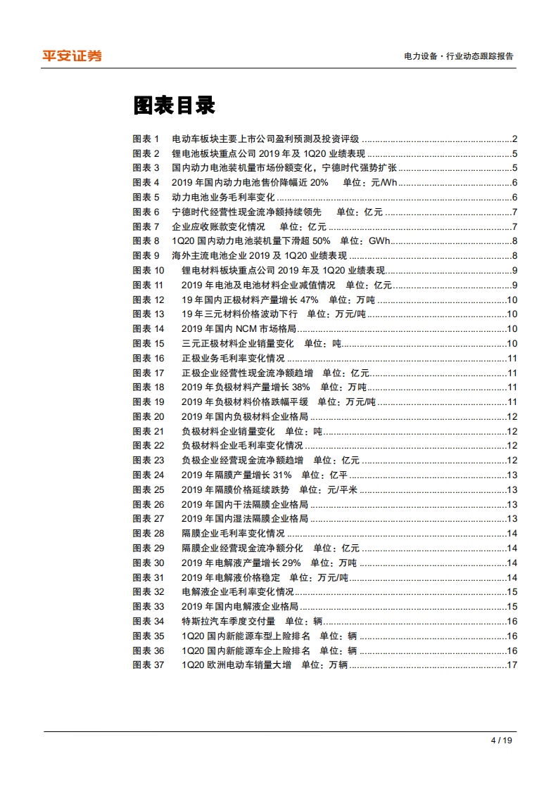 电新行业趋势观察系列：19年业绩回顾&20年行业动态前瞻，电动车篇-200511.pdf 第4页