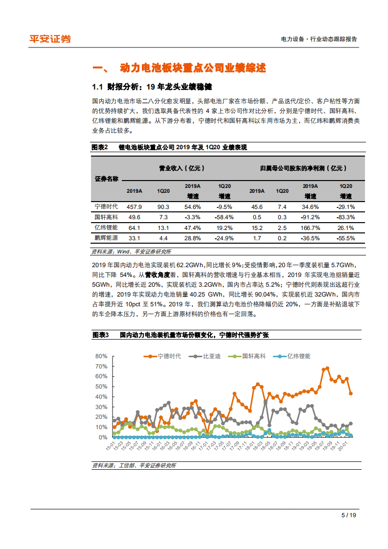 电新行业趋势观察系列：19年业绩回顾&20年行业动态前瞻，电动车篇-200511.pdf 第5页
