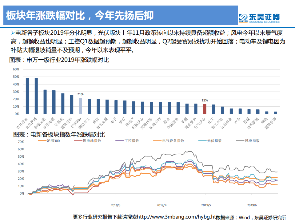 电新行业2019年下半年投资策略：风光高景气持续向好，电动车和工控蓄势待发-190620.pdf 第4页