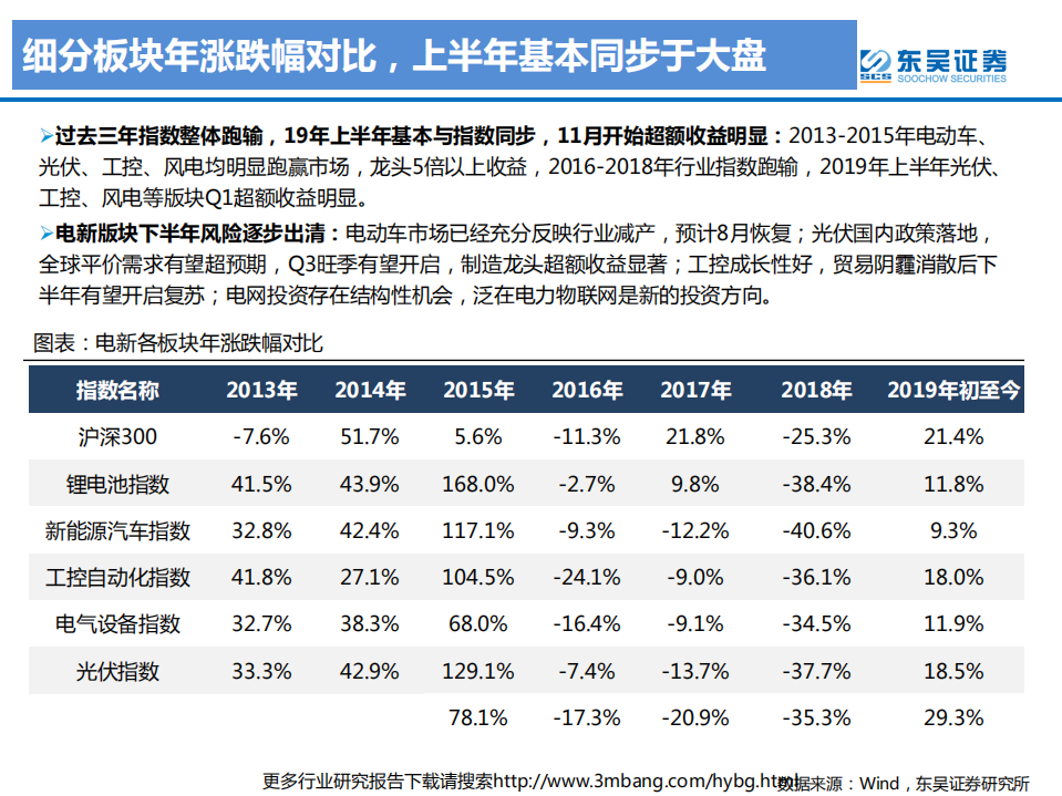 电新行业2019年下半年投资策略：风光高景气持续向好，电动车和工控蓄势待发-190620.pdf 第5页