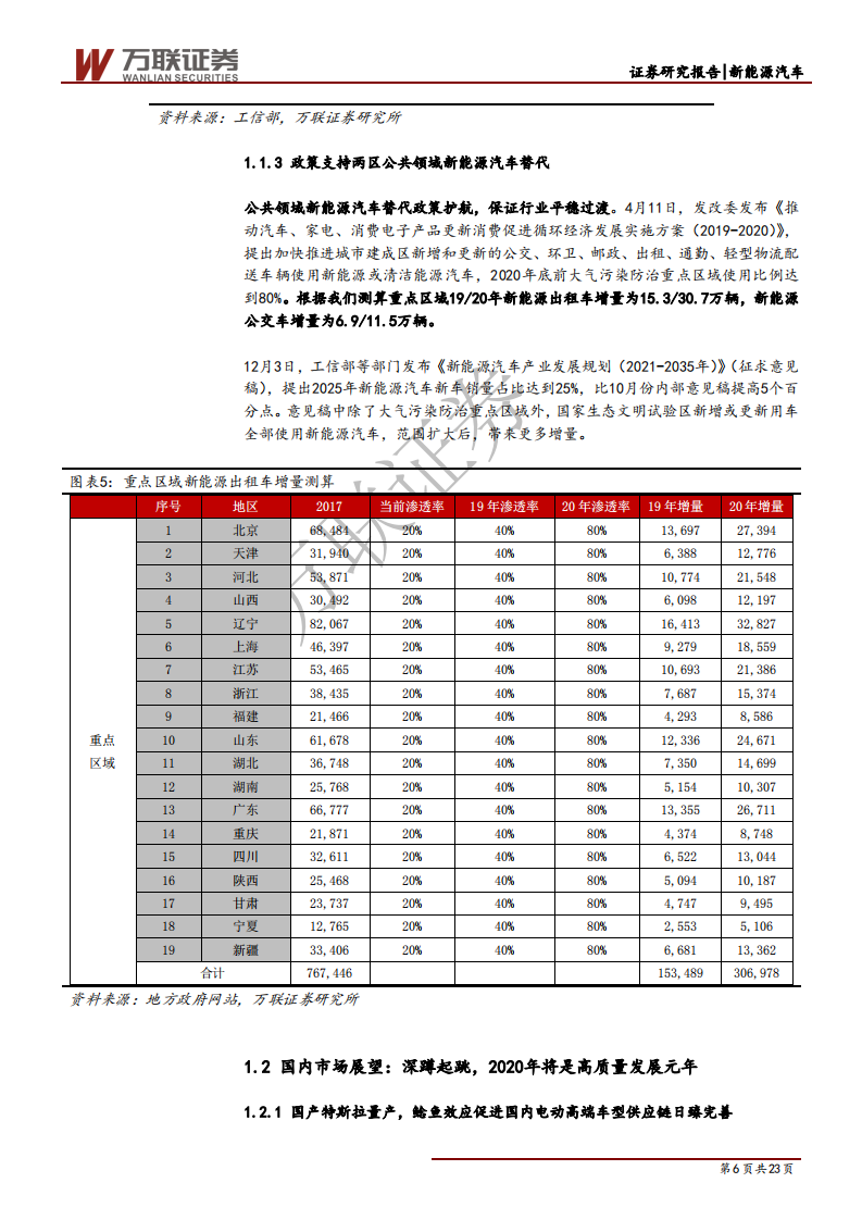 电新行业2020年投资策略报告（上）：深蹲起跳，迎接高质量发展-191212.pdf 第6页