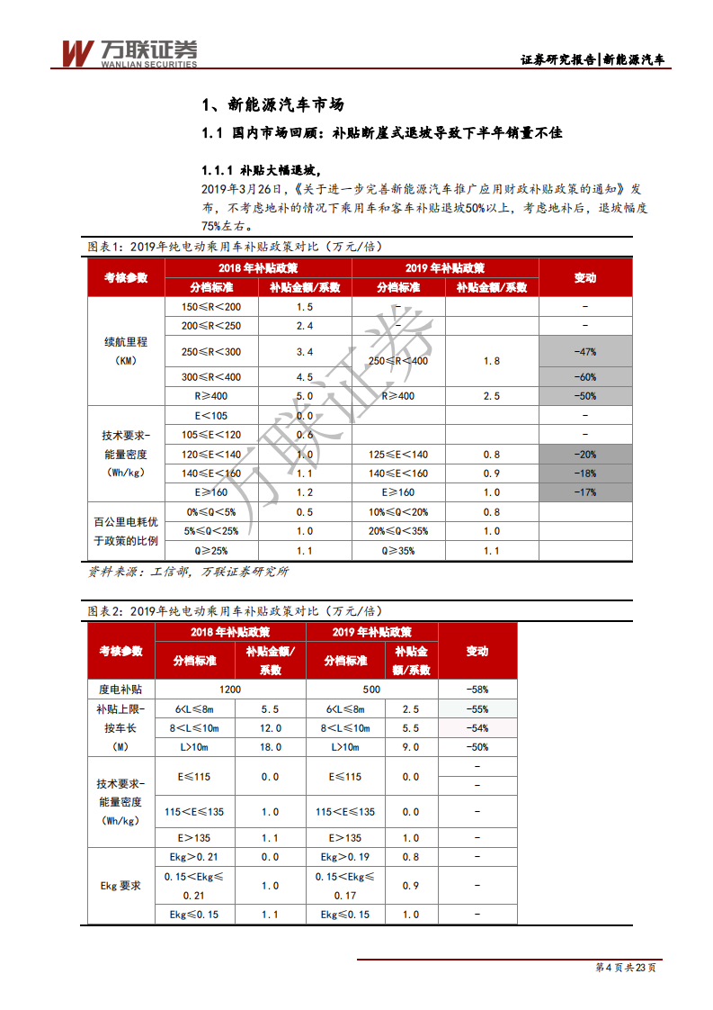 电新行业2020年投资策略报告（上）：深蹲起跳，迎接高质量发展-191212.pdf 第4页