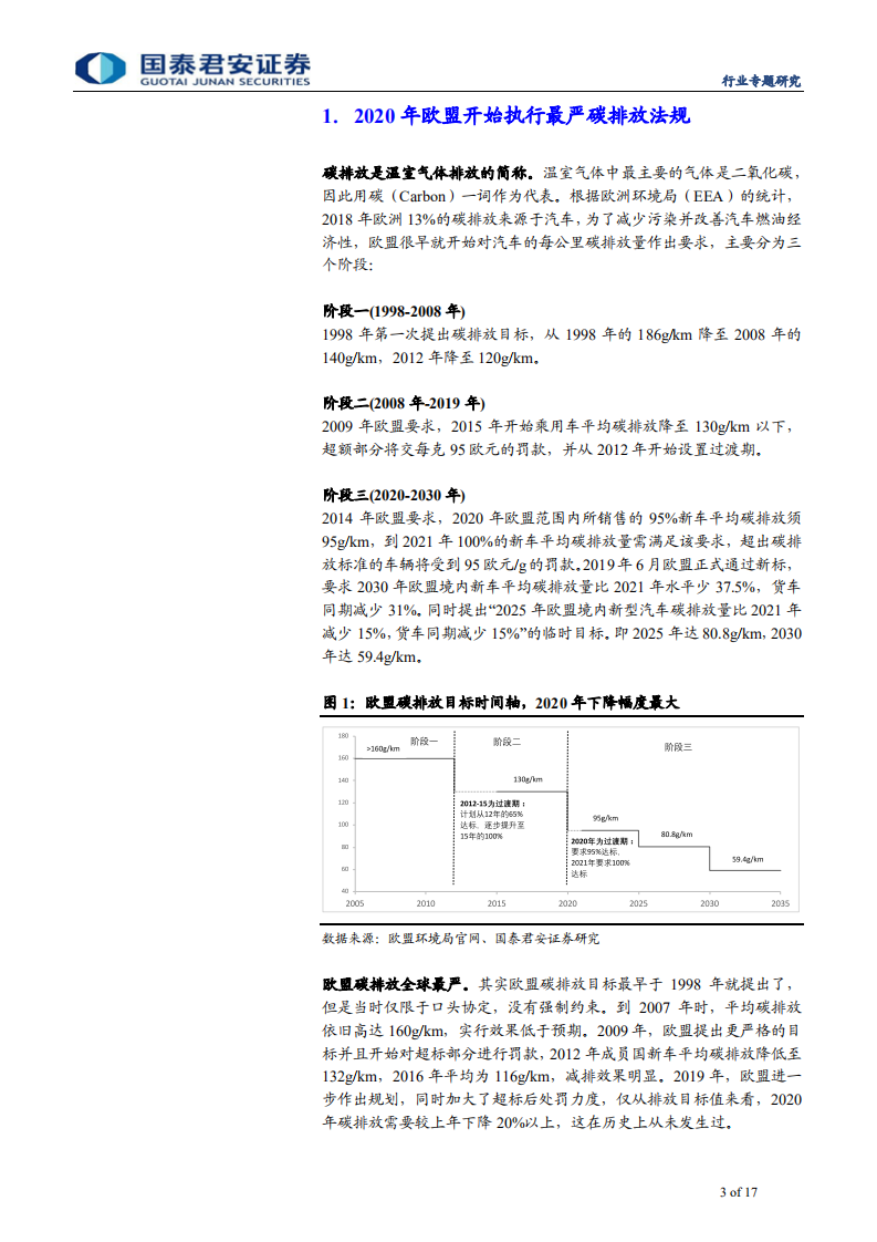 电新行业全球电动车系列深度1，欧洲碳排放：2020年欧洲电动车销量将井喷-200609.pdf 第3页