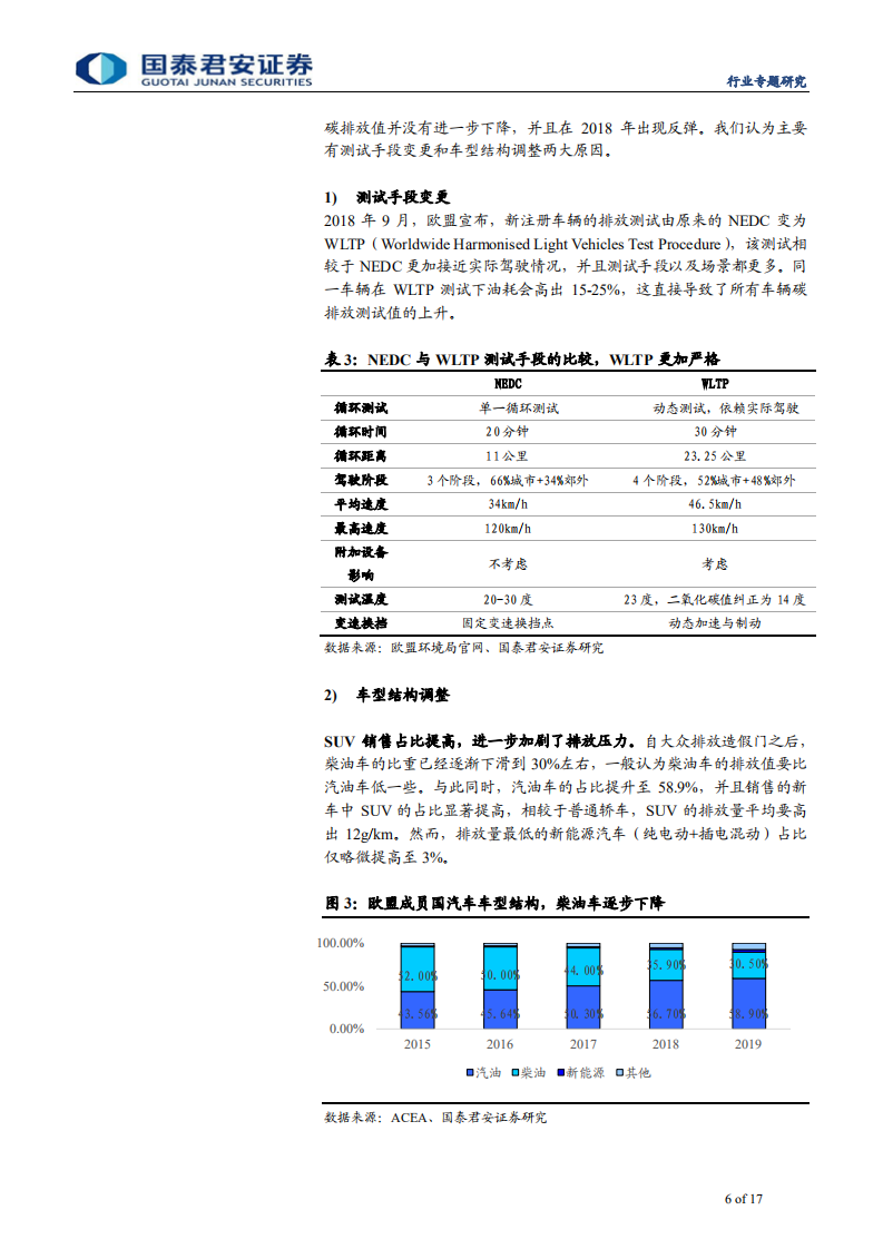 电新行业全球电动车系列深度1，欧洲碳排放：2020年欧洲电动车销量将井喷-200609.pdf 第6页