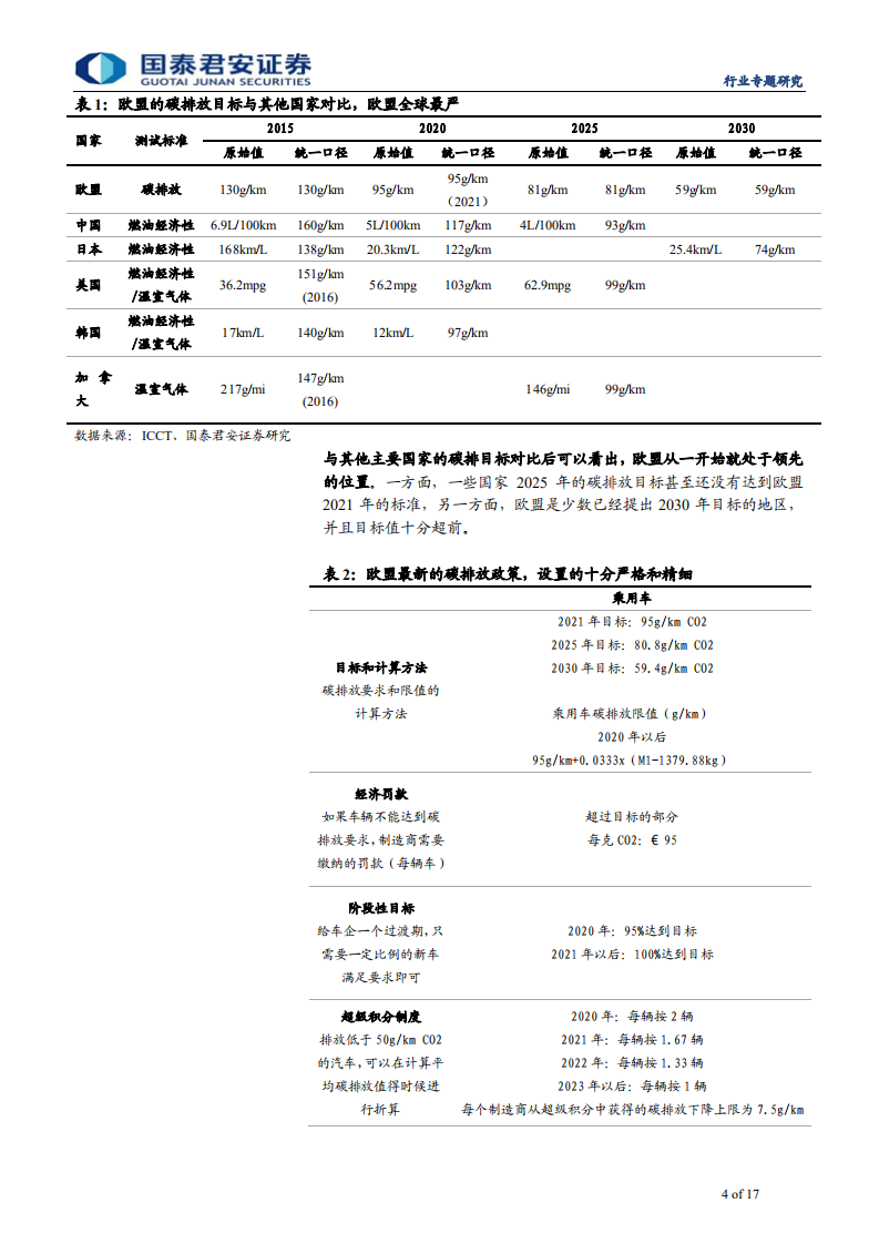 电新行业全球电动车系列深度1，欧洲碳排放：2020年欧洲电动车销量将井喷-200609.pdf 第4页