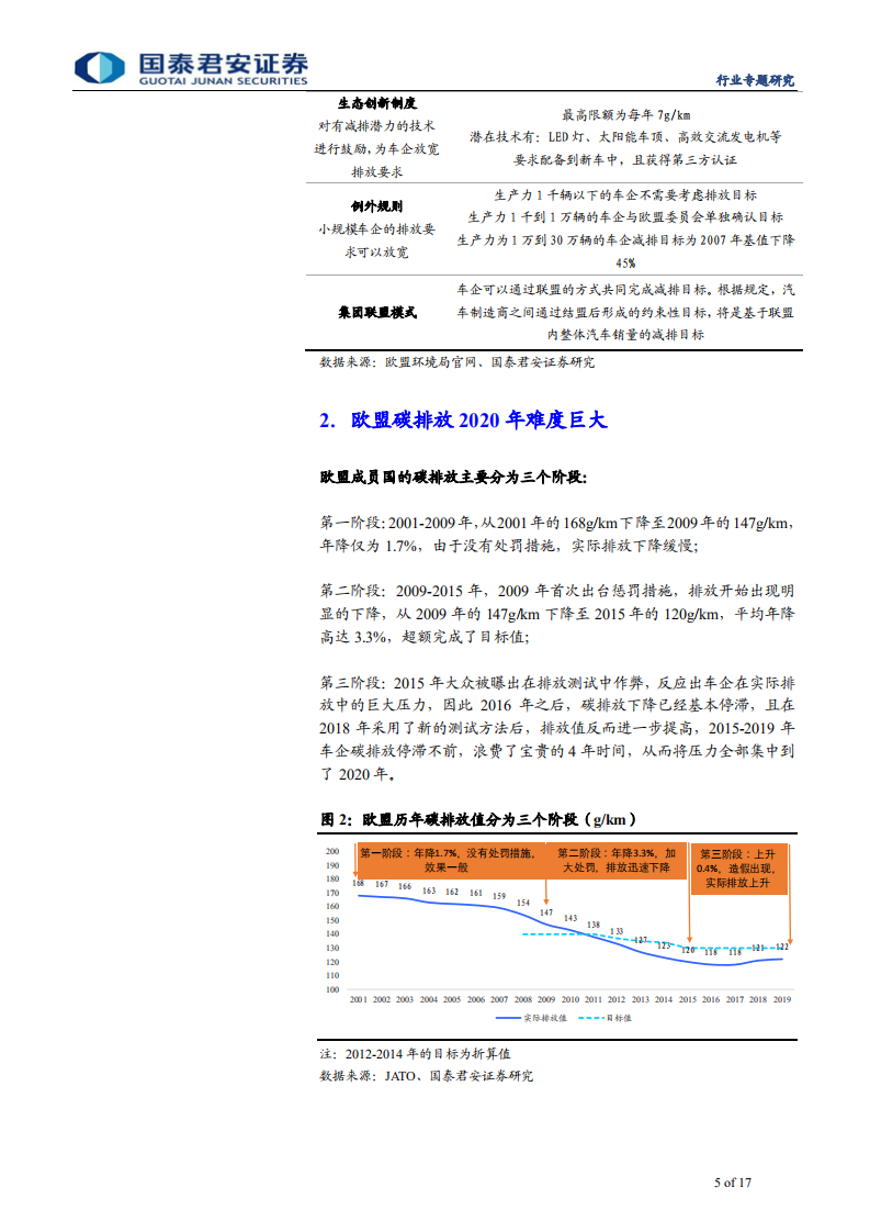 电新行业全球电动车系列深度1，欧洲碳排放：2020年欧洲电动车销量将井喷-200609.pdf 第5页