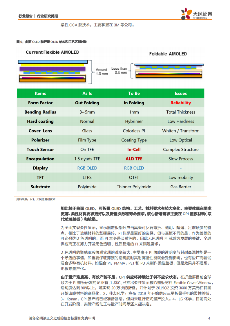 电子：显示行业最重要的几个问题.pdf 第4页