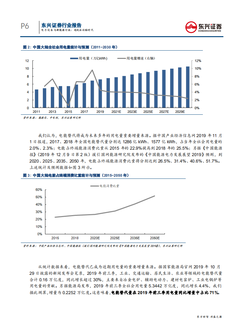 电新行业深度暨庚子年（2020）投资策略：迎战后补贴时代-200213.pdf 第6页
