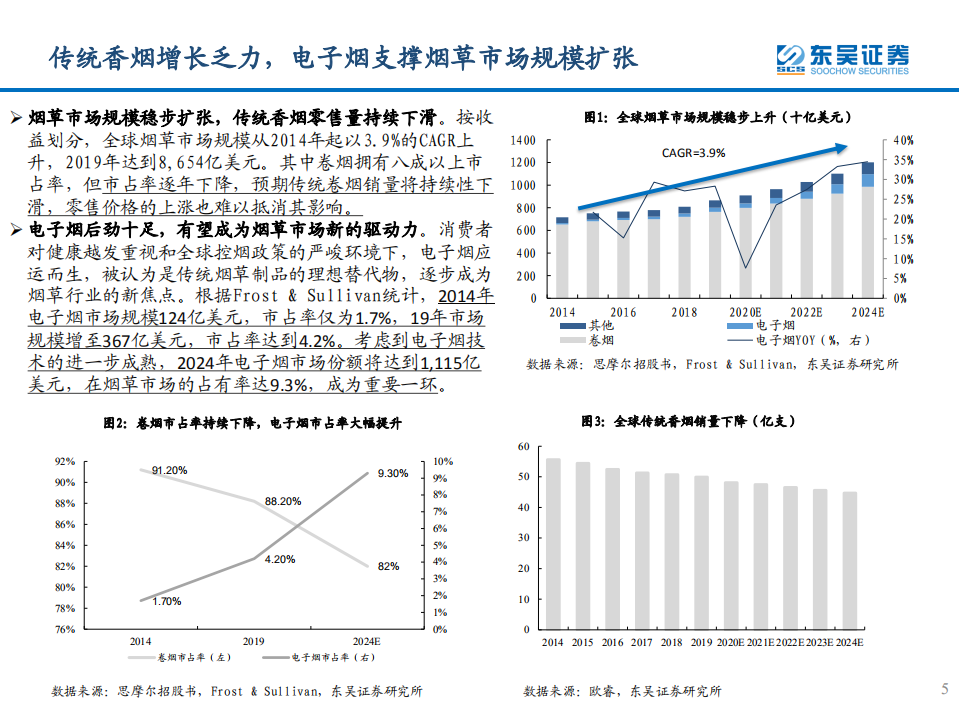 电子烟行业：从思摩尔看电子烟黄金时代-20200722.pdf 第5页