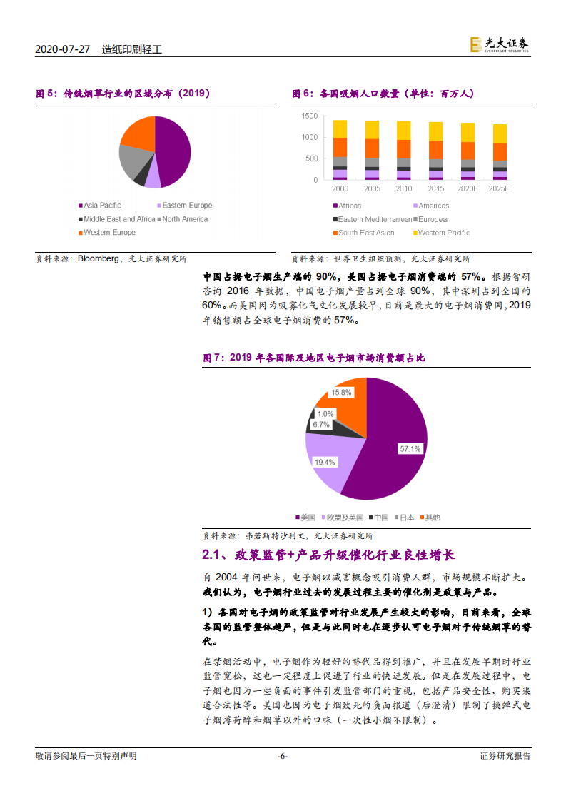 电子烟行业深度报告：乘风破浪，电子烟行业蓄势待发-20200727.pdf 第6页