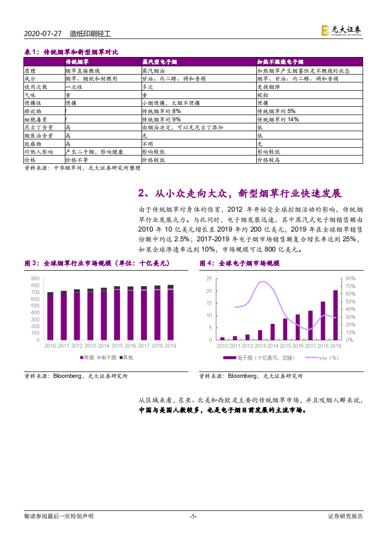 电子烟行业深度报告：乘风破浪，电子烟行业蓄势待发-20200727.pdf 第5页