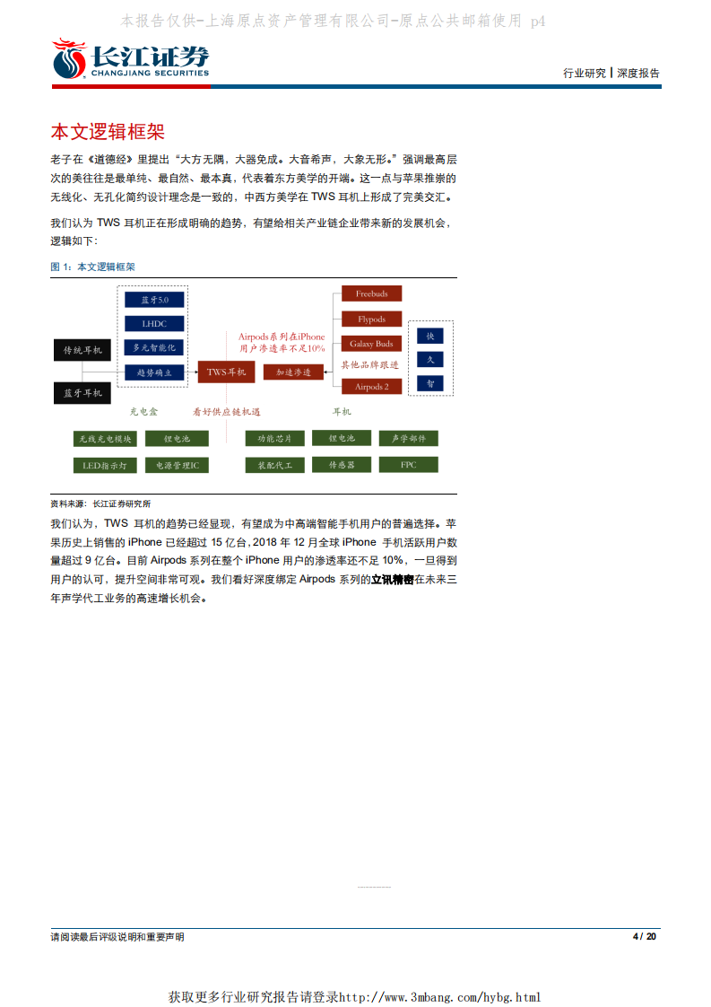 电子元件行业：TWS耳机专题报告，大音希声，大象无形-190322.pdf 第4页