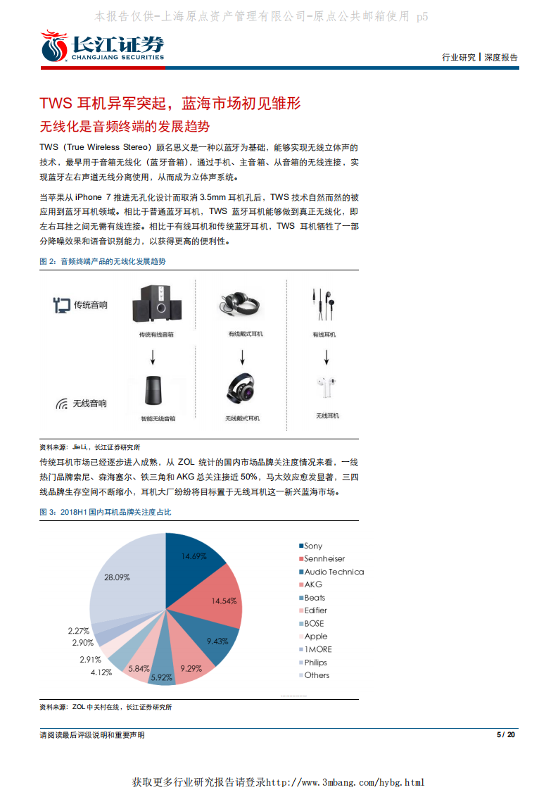 电子元件行业：TWS耳机专题报告，大音希声，大象无形-190322.pdf 第5页