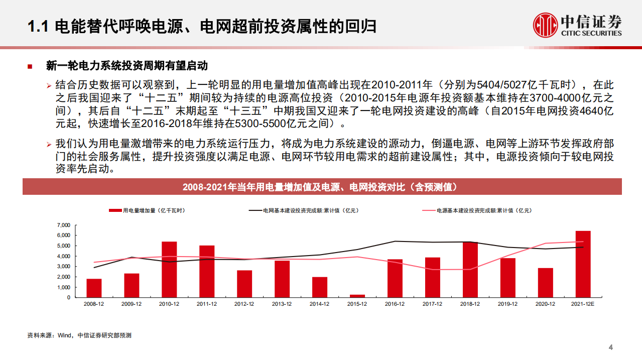 东方电气-深度跟踪：电源向好，龙头势起-211206.pdf 第5页