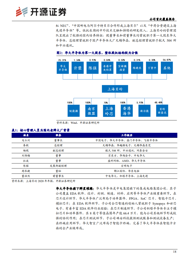 上海贝岭-公司首次覆盖报告：以电源业绩放量为基，享ADC国产化替代之时-210709.pdf 第4页