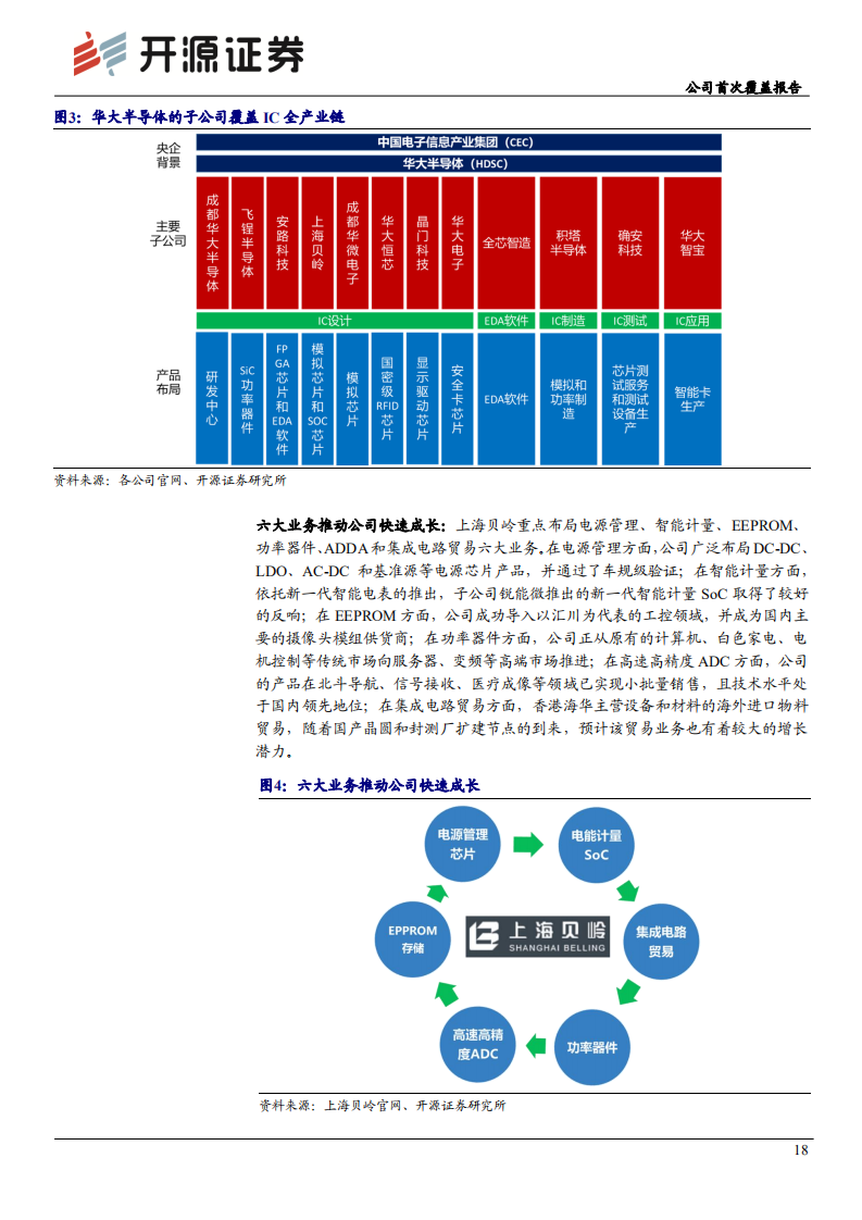 上海贝岭-公司首次覆盖报告：以电源业绩放量为基，享ADC国产化替代之时-210709.pdf 第5页