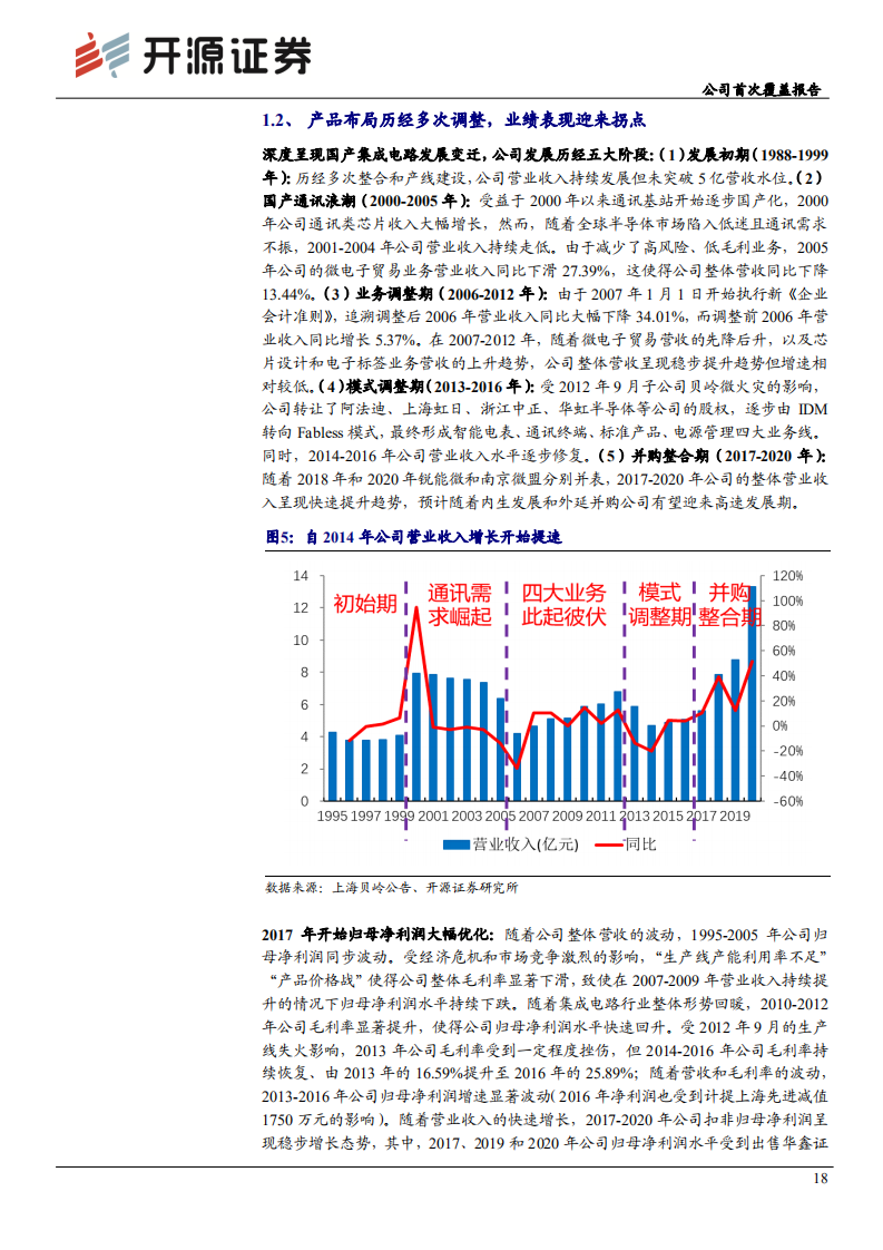 上海贝岭-公司首次覆盖报告：以电源业绩放量为基，享ADC国产化替代之时-210709.pdf 第6页