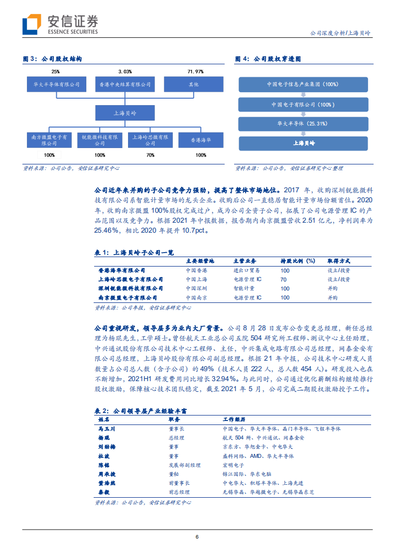 上海贝岭-聚焦电源管理新赛道，ADC国产替代快速崛起-210916.pdf 第6页