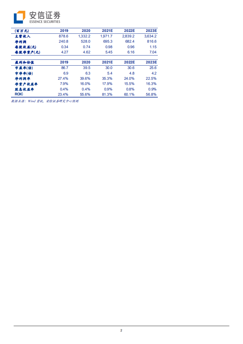 上海贝岭-聚焦电源管理新赛道，ADC国产替代快速崛起-210916.pdf 第2页