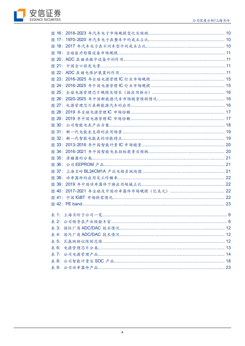上海贝岭-聚焦电源管理新赛道，ADC国产替代快速崛起-210916.pdf 第4页
