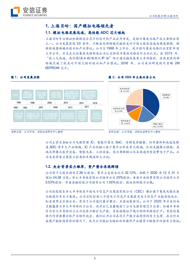 上海贝岭-聚焦电源管理新赛道，ADC国产替代快速崛起-210916.pdf 第5页