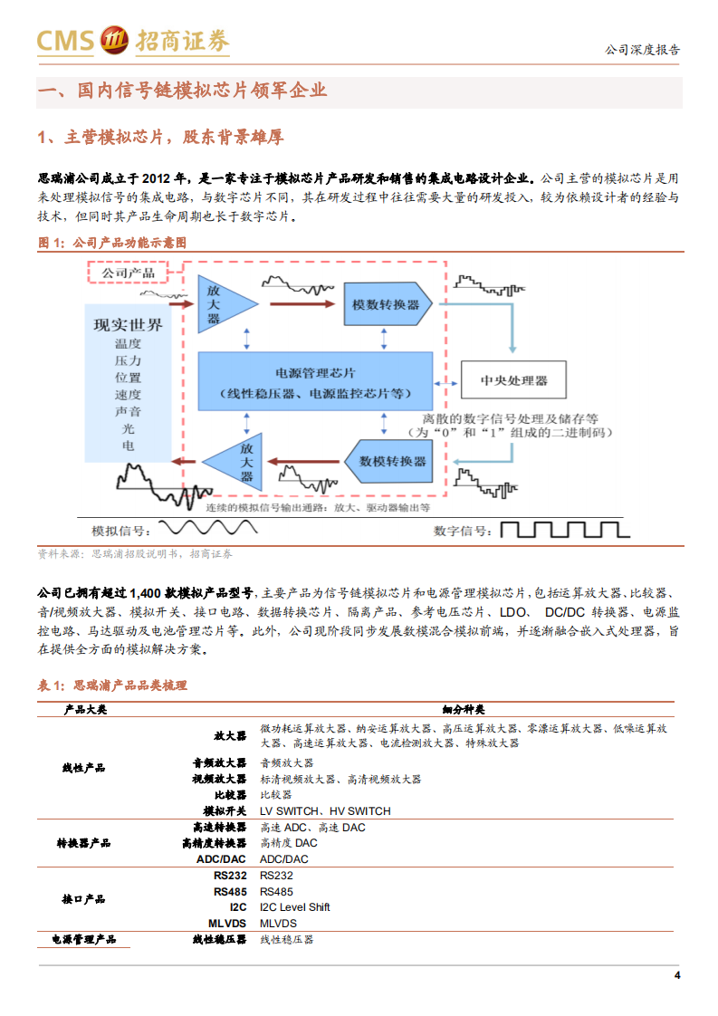 思瑞浦-国产信号链领航者，开启信号链+电源管理拓展之路-211029.pdf 第4页