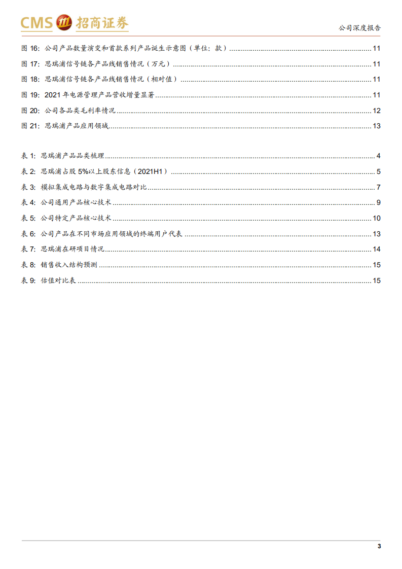思瑞浦-国产信号链领航者，开启信号链+电源管理拓展之路-211029.pdf 第3页