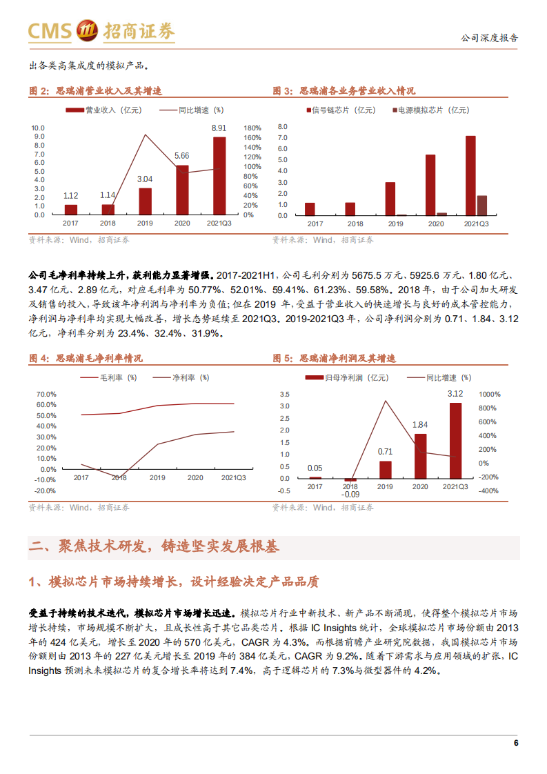 思瑞浦-国产信号链领航者，开启信号链+电源管理拓展之路-211029.pdf 第6页