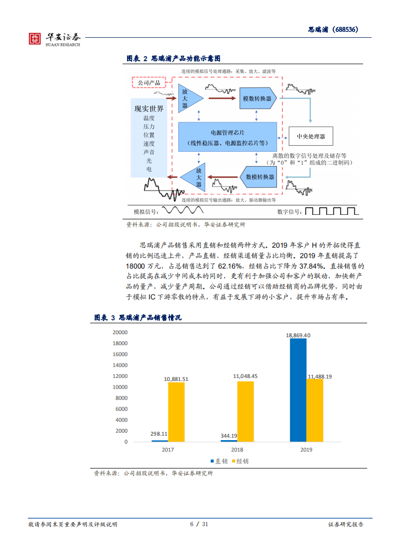 思瑞浦-模拟IC领军企业，信号链和电源双轮驱动高增长-210809.pdf 第6页