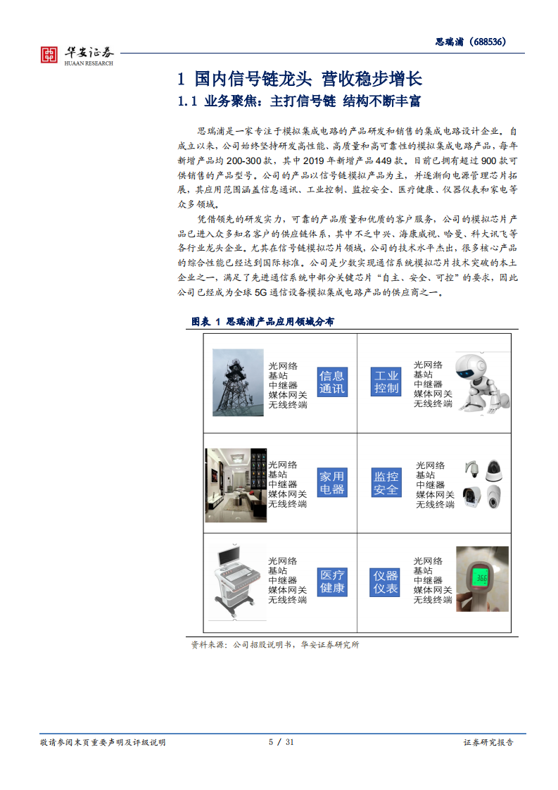 思瑞浦-模拟IC领军企业，信号链和电源双轮驱动高增长-210809.pdf 第5页