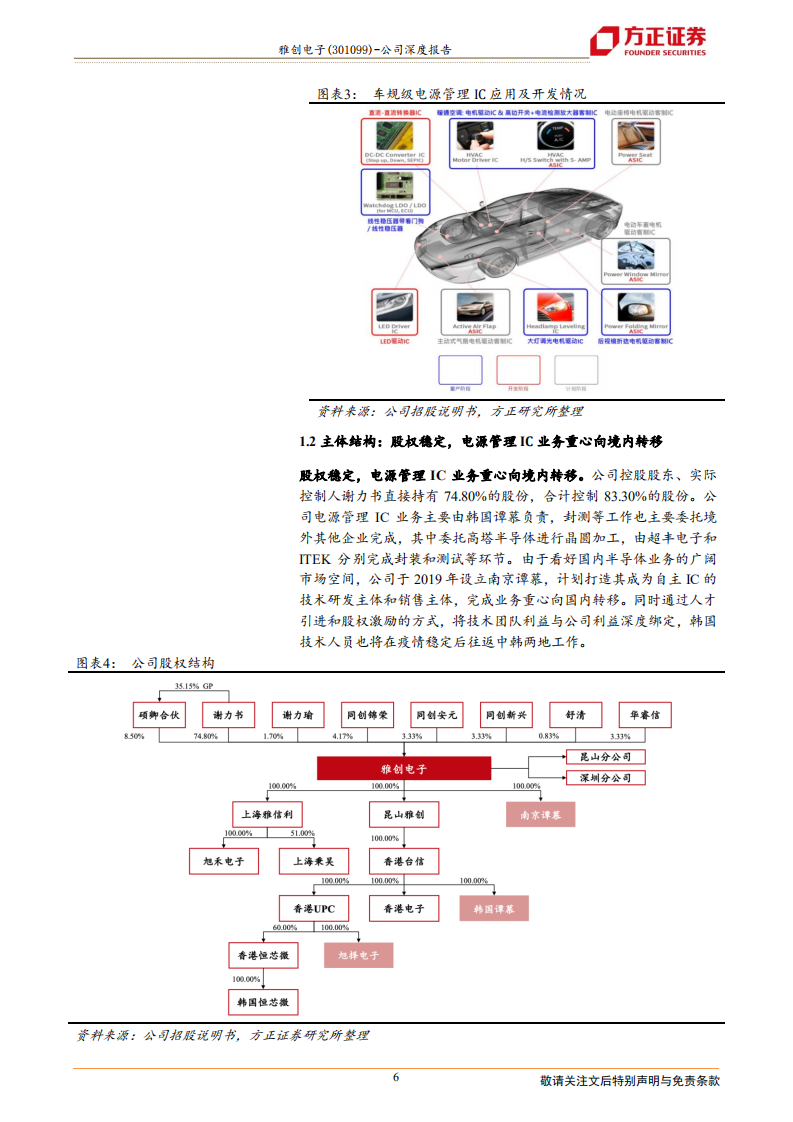雅创电子-车规级电源管理IC领跑者-211206.pdf 第6页
