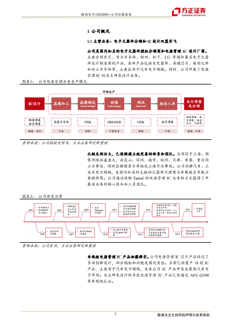 雅创电子-车规级电源管理IC领跑者-211206.pdf 第5页