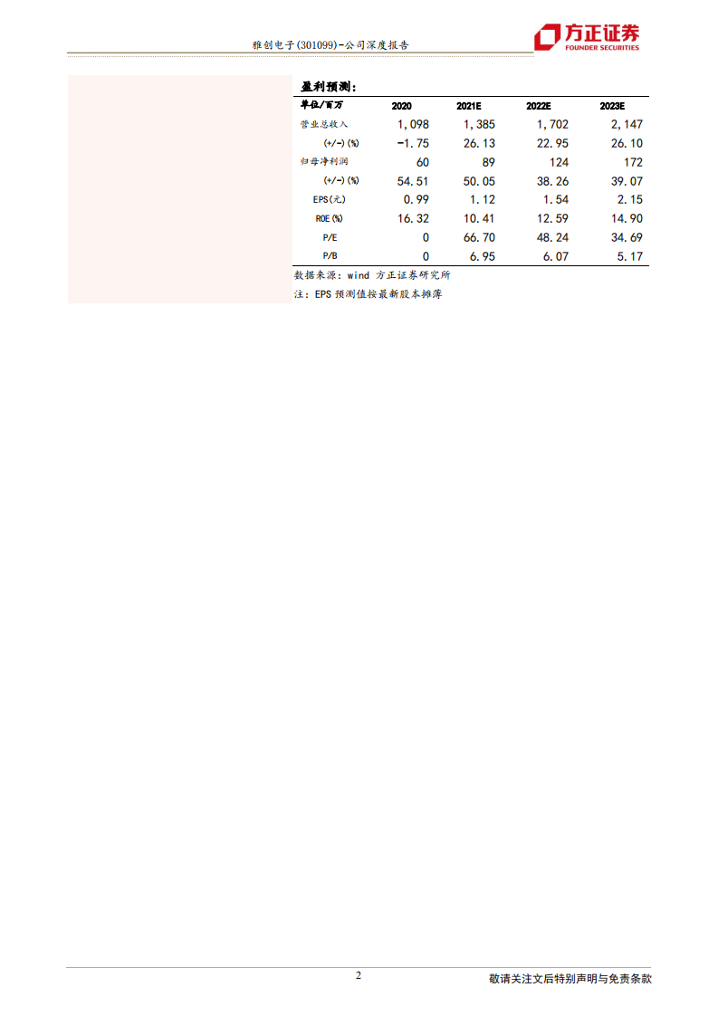 雅创电子-车规级电源管理IC领跑者-211206.pdf 第2页