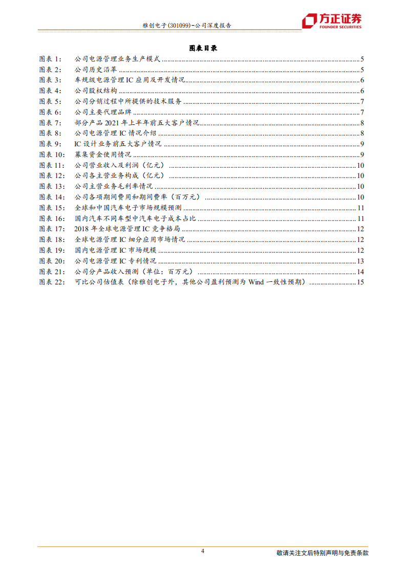 雅创电子-车规级电源管理IC领跑者-211206.pdf 第4页