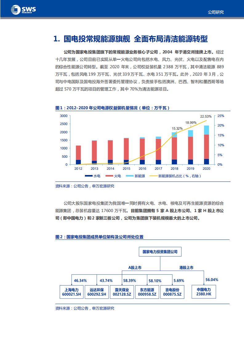 中国电力-新能源高速发展，传统电源现金流护航-210819.pdf 第4页