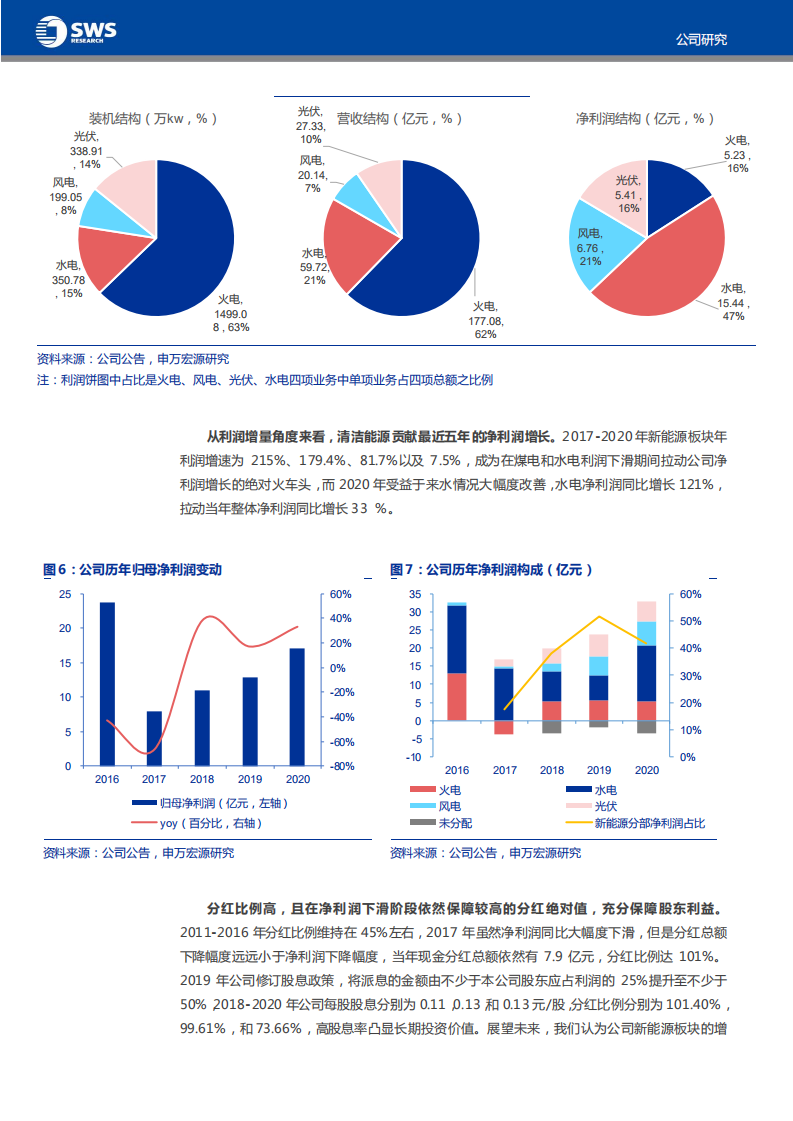 中国电力-新能源高速发展，传统电源现金流护航-210819.pdf 第6页