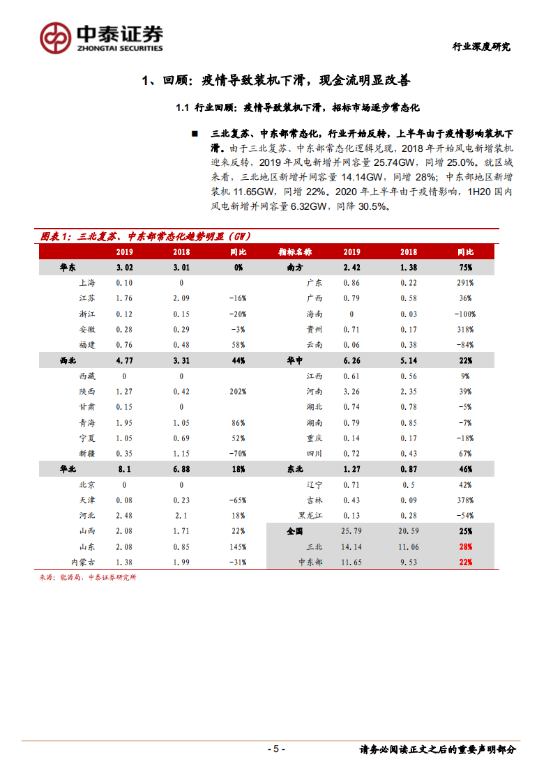 2020风电行业中报总结：行业高景气，招标常态化-20200906.pdf 第5页