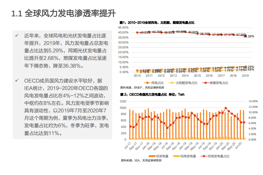 电气设备行业投资策略：2021年风电行业投资策略-20201218.pdf 第5页