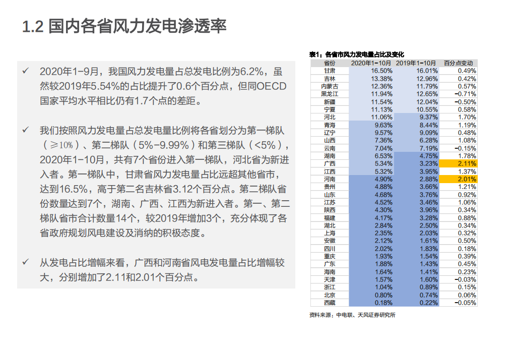 电气设备行业投资策略：2021年风电行业投资策略-20201218.pdf 第6页