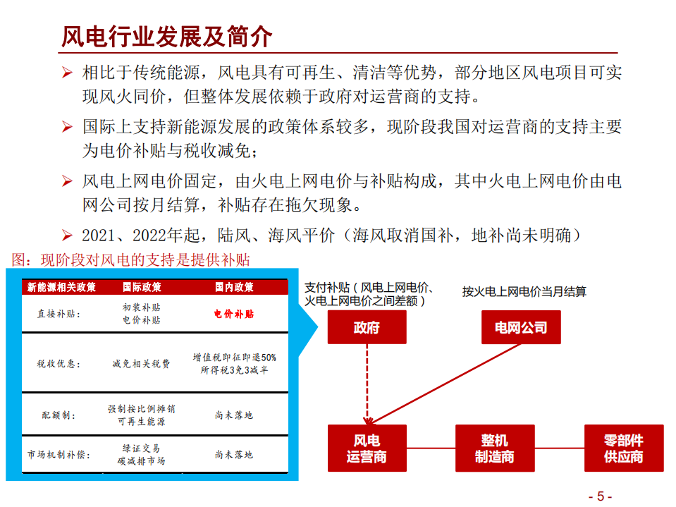 风电行业：行业存在较大预期差，详解四大关键问题-20200901.pdf 第5页