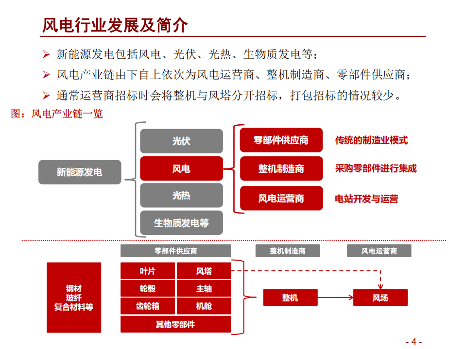 风电行业：行业存在较大预期差，详解四大关键问题-20200901.pdf 第4页