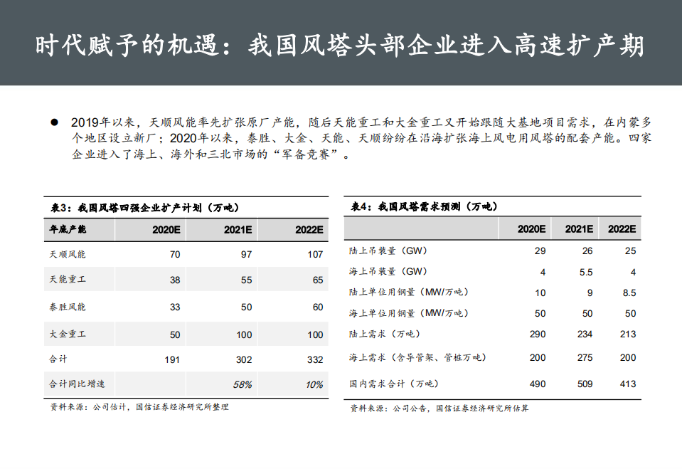 风电行业快评：大者恒强，展望风塔行业集中度提升带来的投资机遇-20200915.pdf 第5页