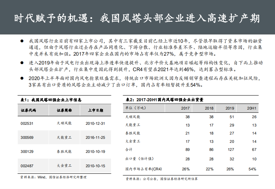 风电行业快评：大者恒强，展望风塔行业集中度提升带来的投资机遇-20200915.pdf 第4页