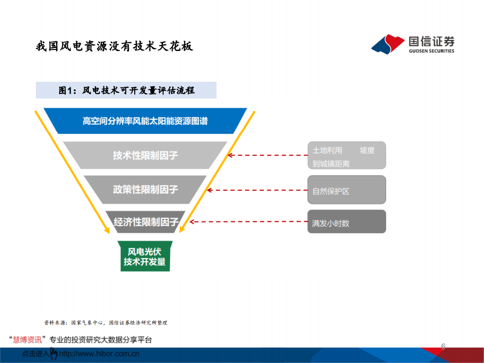 平价风电行业专题之四：掘金风电，领先制造与开发双轮驱动之路-210124.pdf 第6页