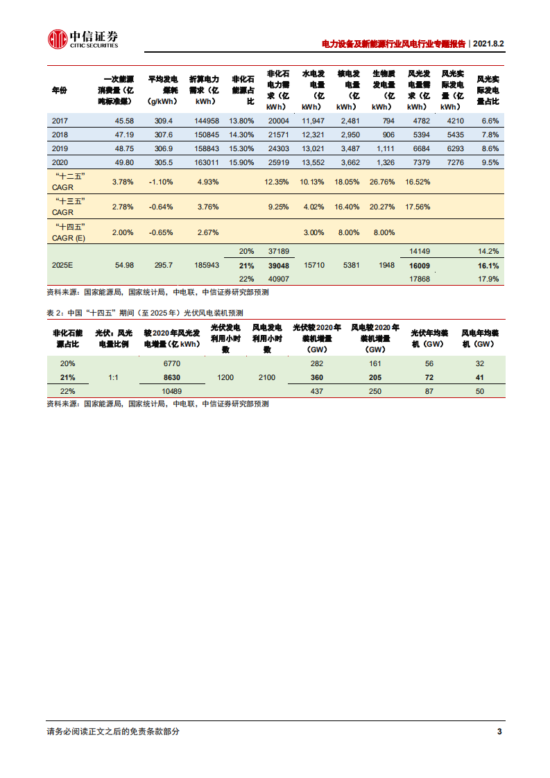 电力设备及新能源行业风电行业专题报告：大型化加速降本，成长性持续强化-210802.pdf 第6页