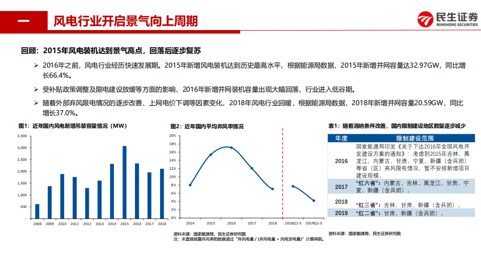 电力设备与新能源行业：风电行业开启景气向上周期，后补贴时代现增量空间-191105.pdf 第3页