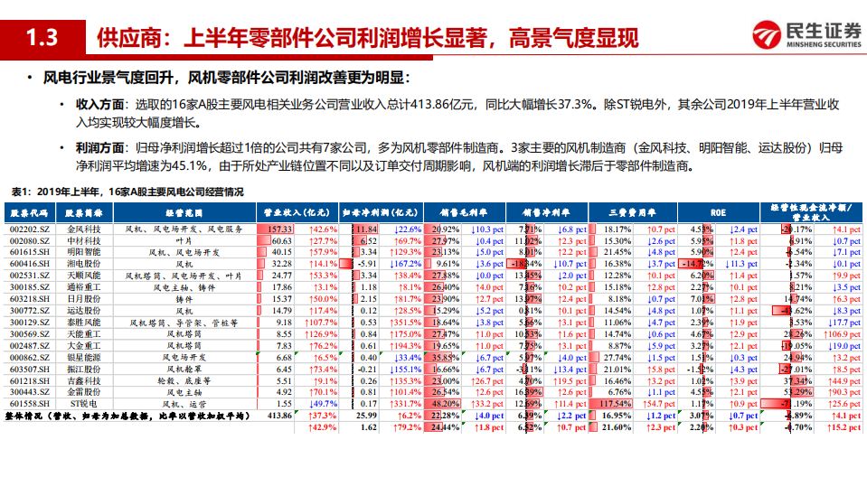 电力设备与新能源行业专题报告：风电行业进入高景气周期，风机制造商盈利拐点将至-190923.pdf 第5页