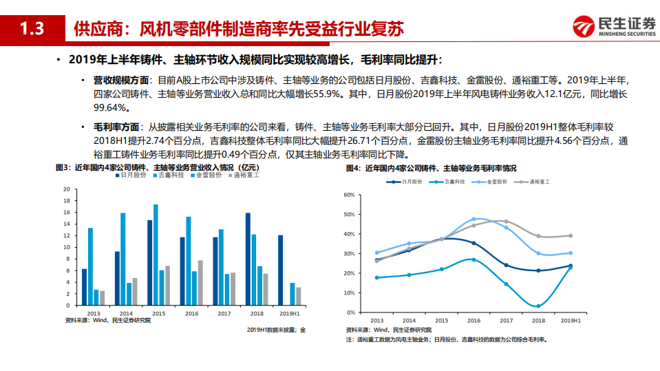 电力设备与新能源行业专题报告：风电行业进入高景气周期，风机制造商盈利拐点将至-190923.pdf 第6页